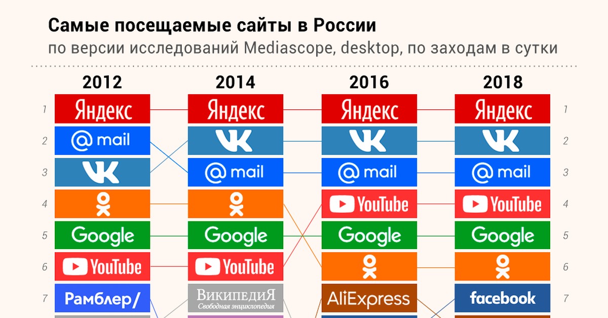 Кракен ссылка работает